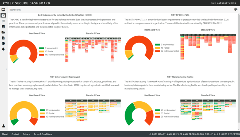 Screenshot of the Cyber Secure Dashboard application showing graphical representations of data